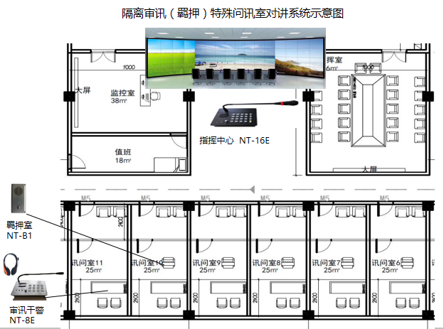 隔离审讯（羁押）特殊问讯室对讲系统示意图